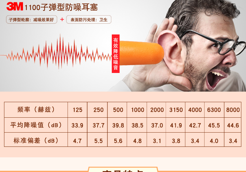 3M耳塞1100降噪耳塞降噪值