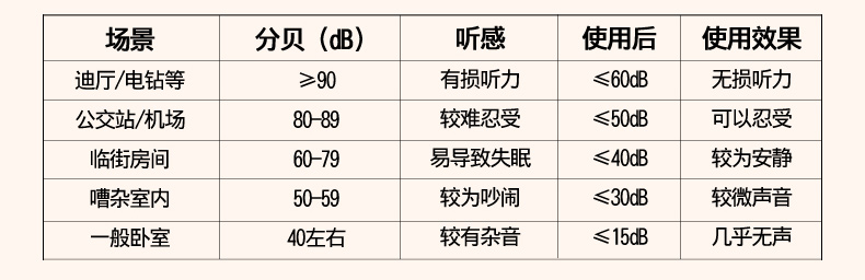 3M耳塞1100降噪耳塞子弹型