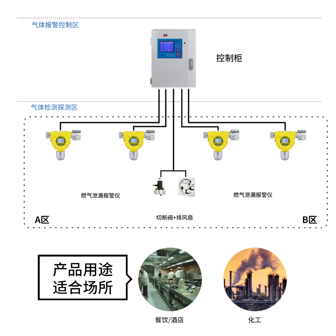 气体安全监控系统.jpg